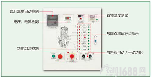 常发CF5HXE-12烘干机电控系统